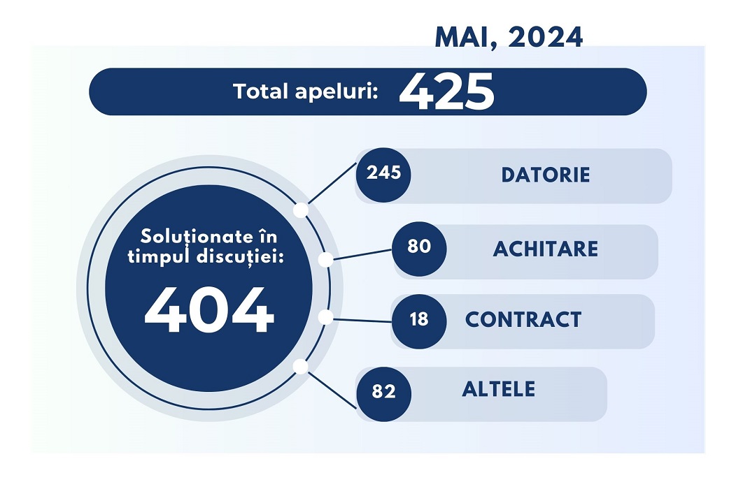 MAI 2024