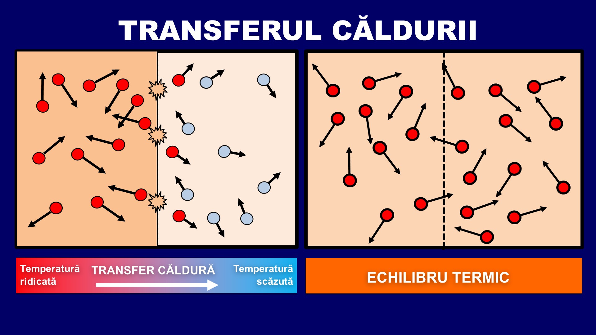 transefr_caldura.jpg